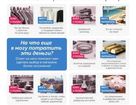 Идёт седьмой этап Всероссийской просветительской эстафеты «Мои финансы» — «Рациональное потребление»