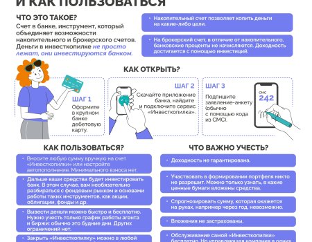 «Азбука инвестора»